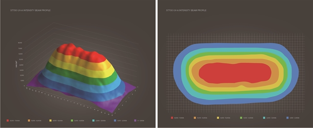 1614772400663593.jpg ST700_Beam_Plot.JPG