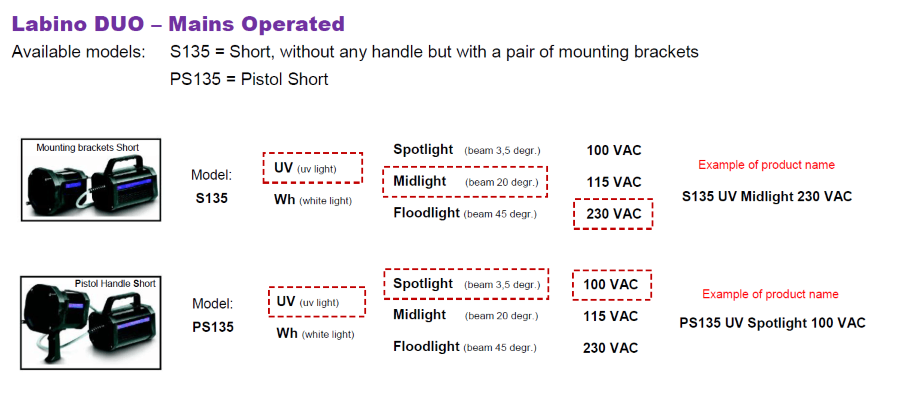 瑞典蘭寶S135/PS135係列紫外線燈