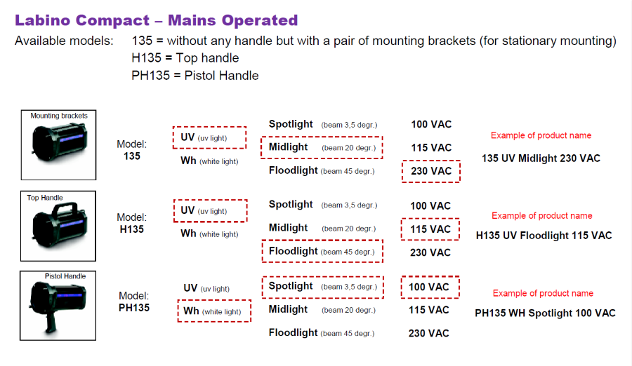 瑞典蘭寶135/H135/PH135係列紫外線燈