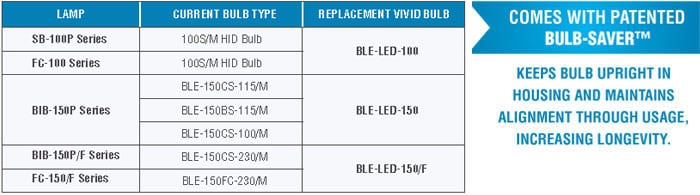 LED紫外線燈泡BLE-LED-100 BLE-Compatible-Lamps-vivid-2.jpg