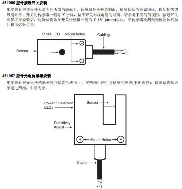 艾示科 EXTECH 461950麵板式轉速表