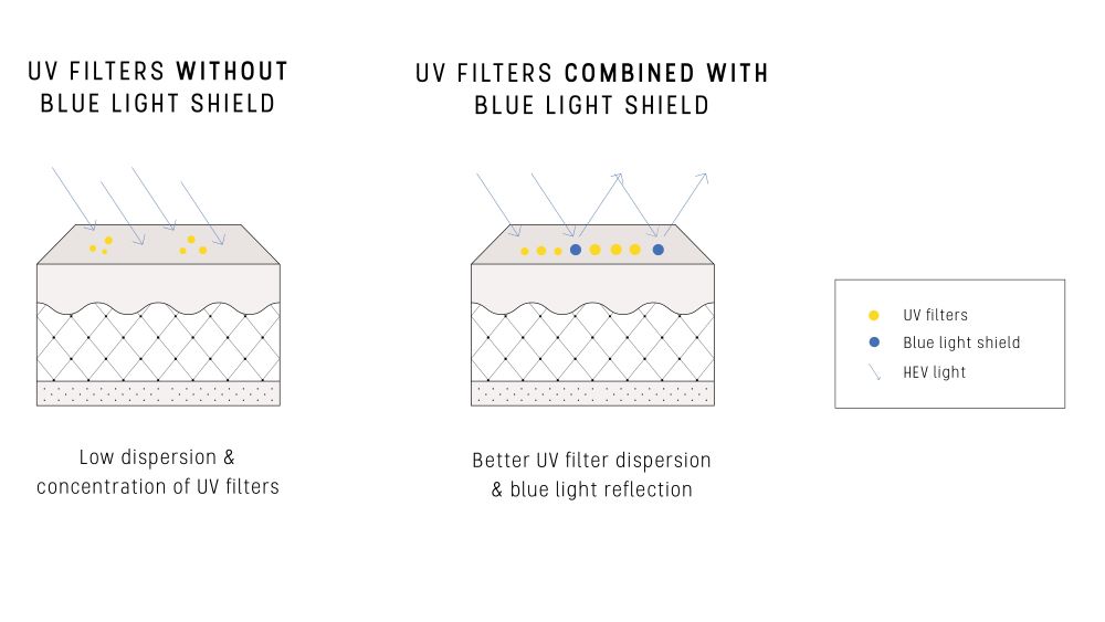 LUYOR-3480-465nm用於藍光光源進行ros實驗