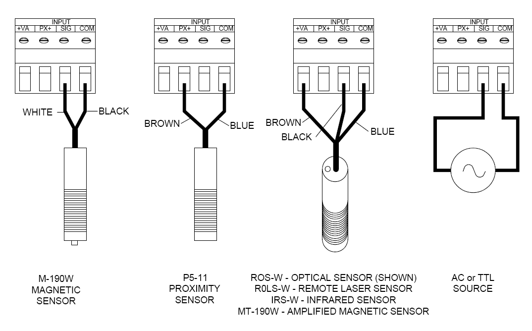 美國蒙那多ACT-3X麵板式轉速表和傳感器接線方法